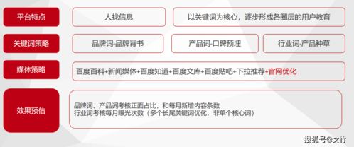 網絡運營服務 解鎖企業獲客新路徑，破解經營困局